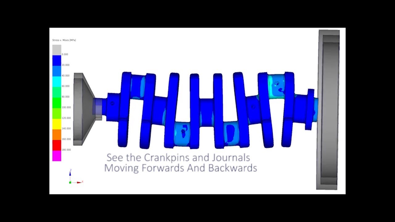 Axial Thrust