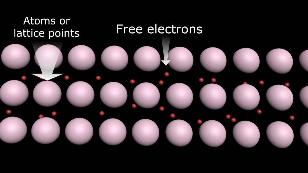 Why the resistance increases with temperature in conductor