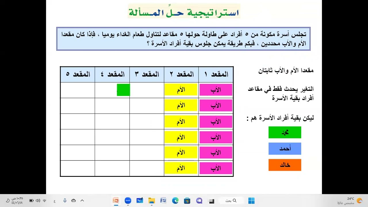المنزلاوي ب9 د1  استراتيجية حل المسألة   انشاء جدول ر2م ف2     2 ــ 1