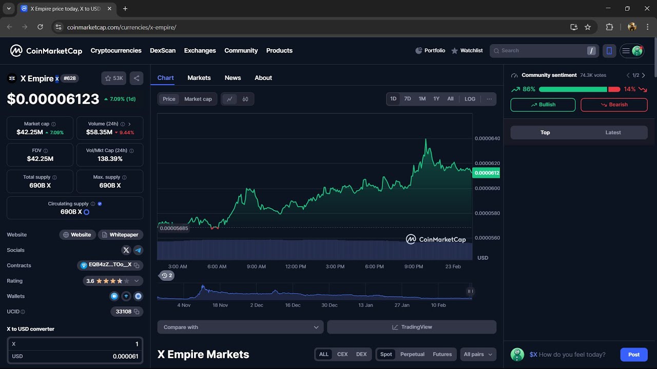 Is X Empire ($X) Token Legit or Scam ??