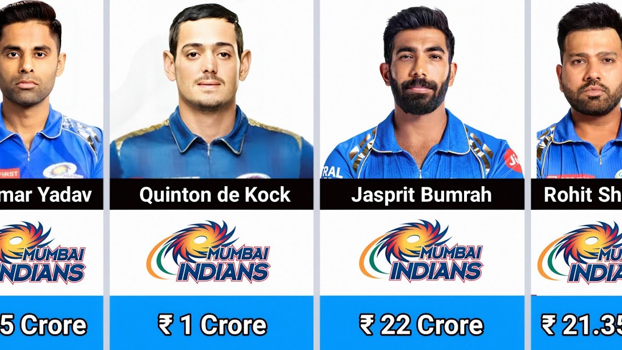 IPL 2026 MI Full Squad With Price | Mumbai Indians Full Squad | IPL 2026 Auction 