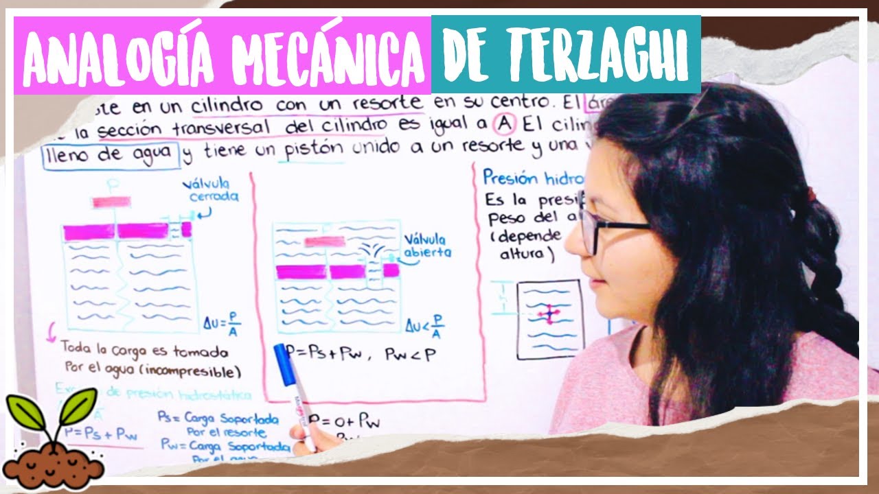 Clase: Analogía MECÁNICA DE TERZAGHI - SUELOS | Aprendeli
