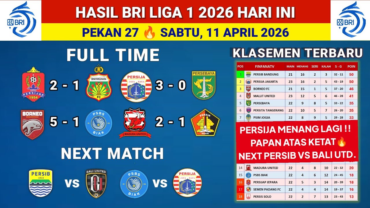 Hasil Liga 1 2026 hari ini - Persija Jakarta vs Persebaya - Klasemen liga 1 2025 terbaru hari ini