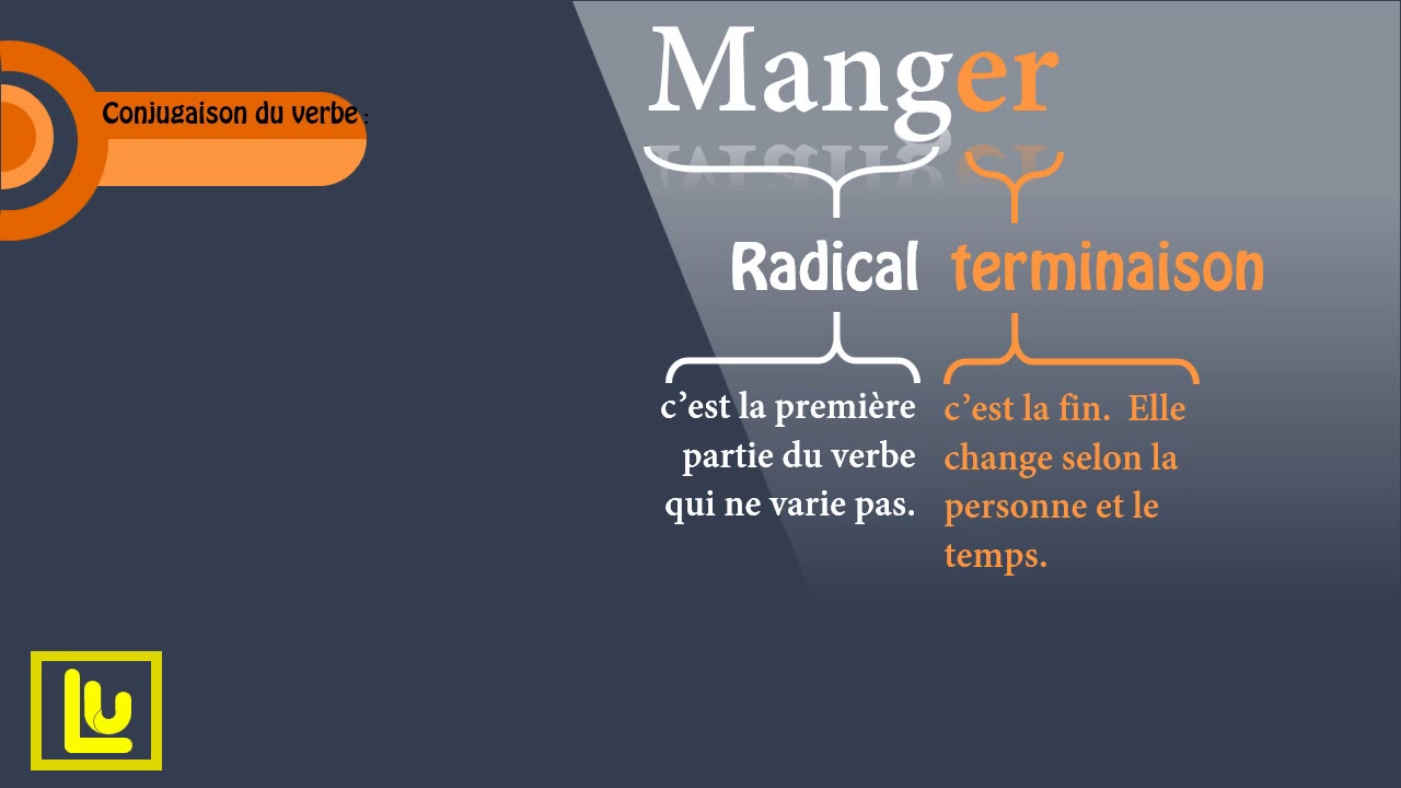 conjugaison du  verbe manger au présent  de l'indicatif