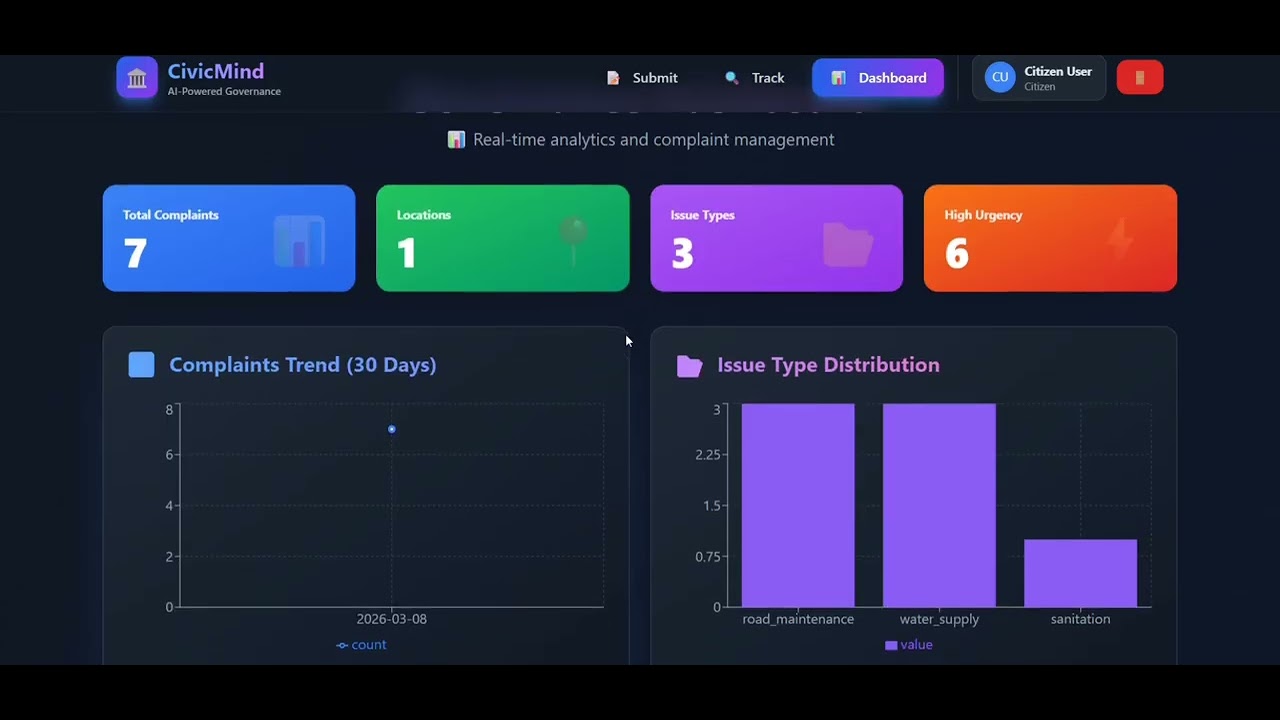 CivicMind &ndash; AI Powered Civic Complaint Management System | Project Demo