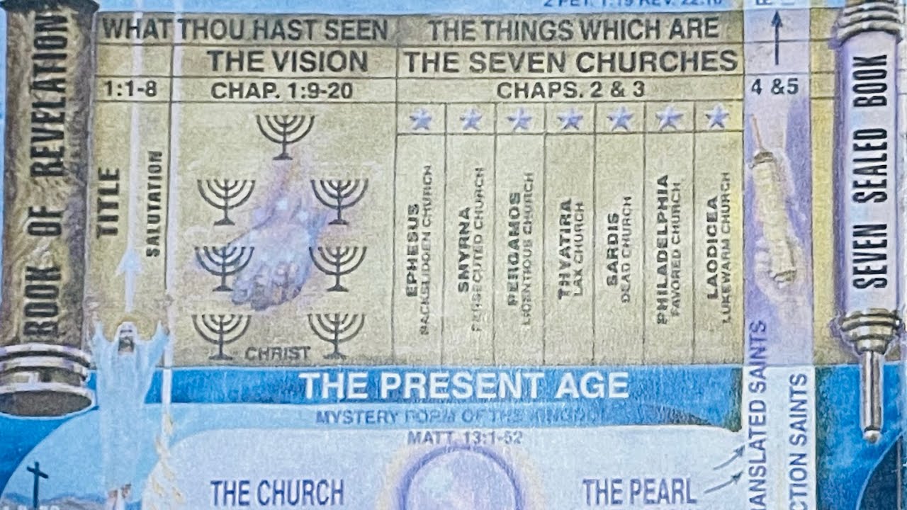 The Book of Revelation (Part 4)