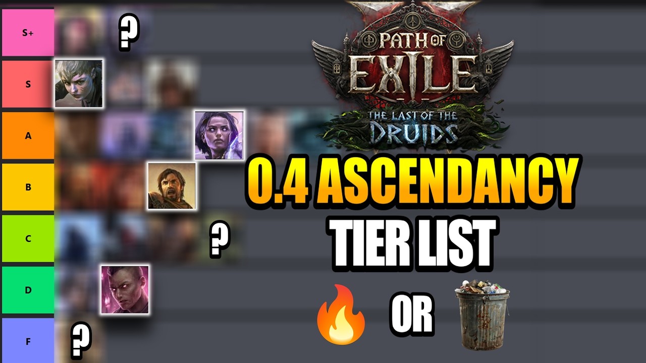 PoE 2 - Рейтинг всех специализаций в версии 0.4 - Path of Exile 2