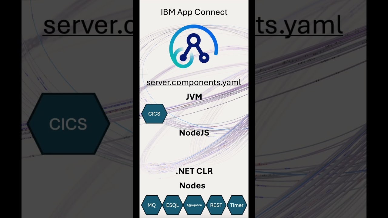 Optimizing IBM App Connect start-up times