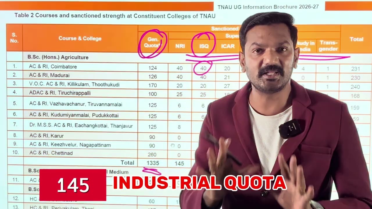 TNAU Admission 2026 Industrial Quota Counselling & Management Quota Full Explanation 
