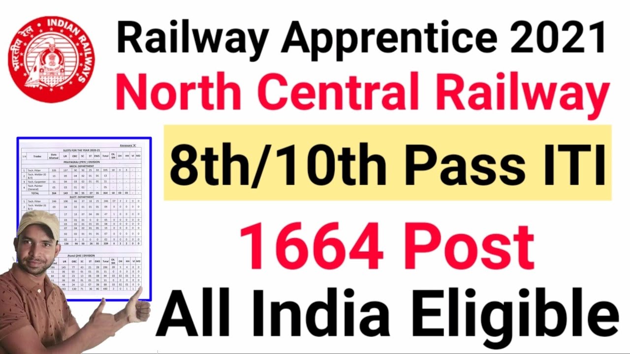 Railway Apprentice 2021 | North Central Railway Apprentice Recruitment 2021 | RRC NCR Vacancy 2021