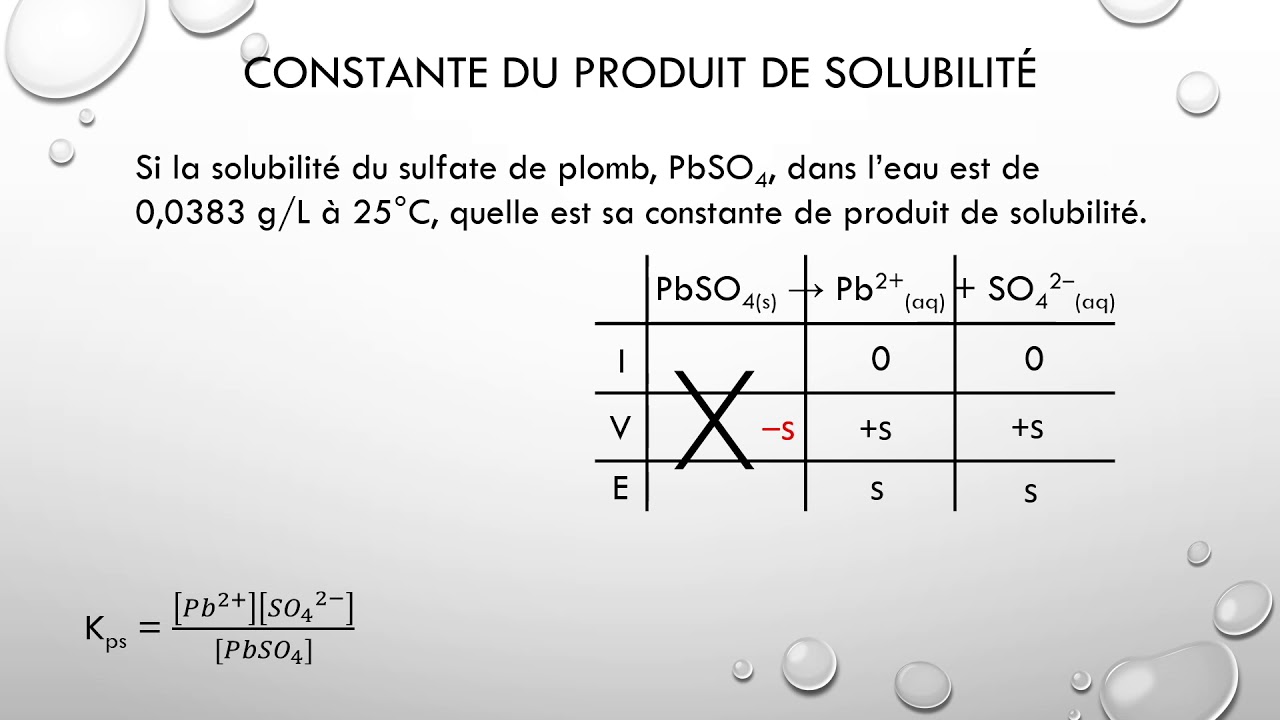 Constante du produit de solubilité - Kps