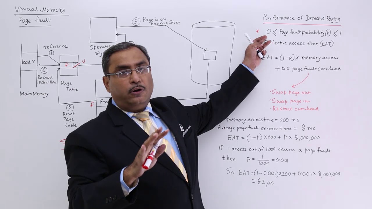 Page Fault in Virtual Memory