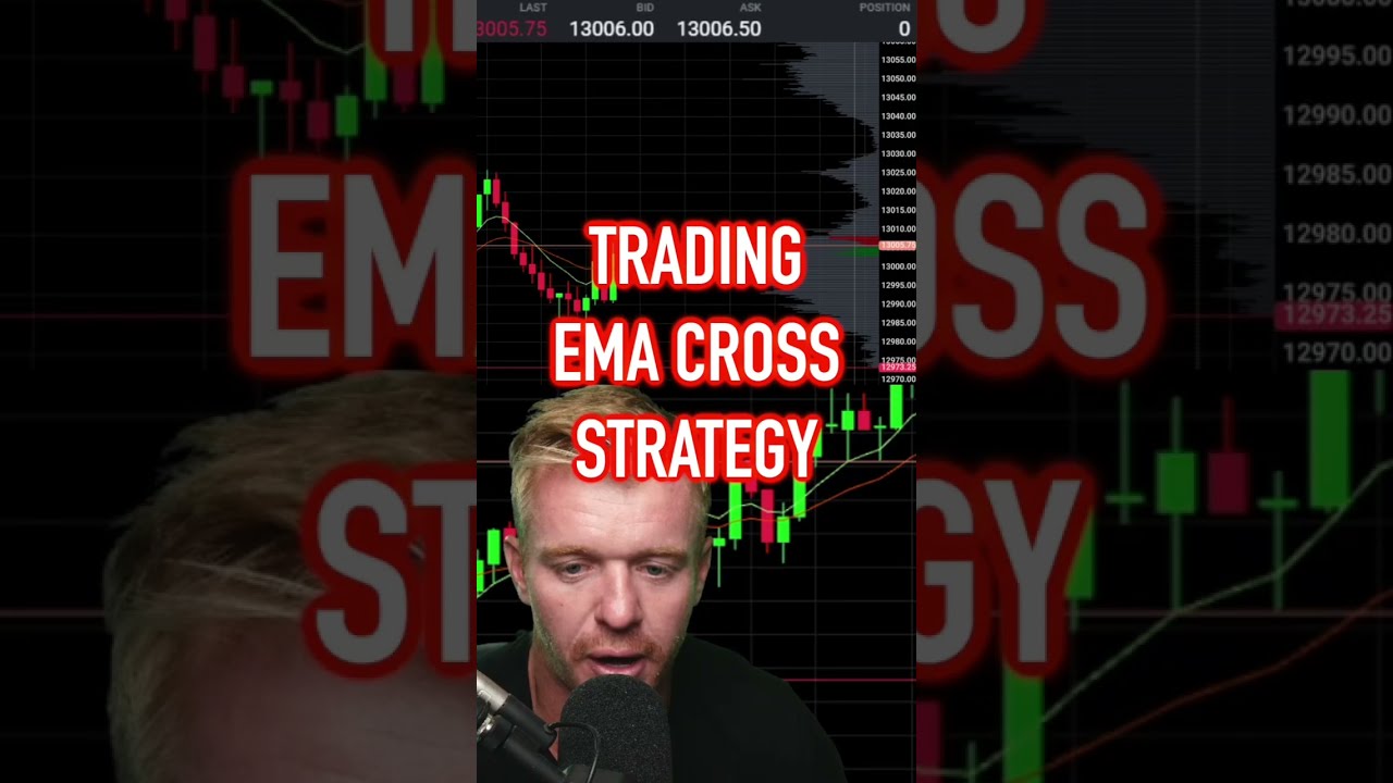 EMA Cross Scalping Strategy! $1000 Profit