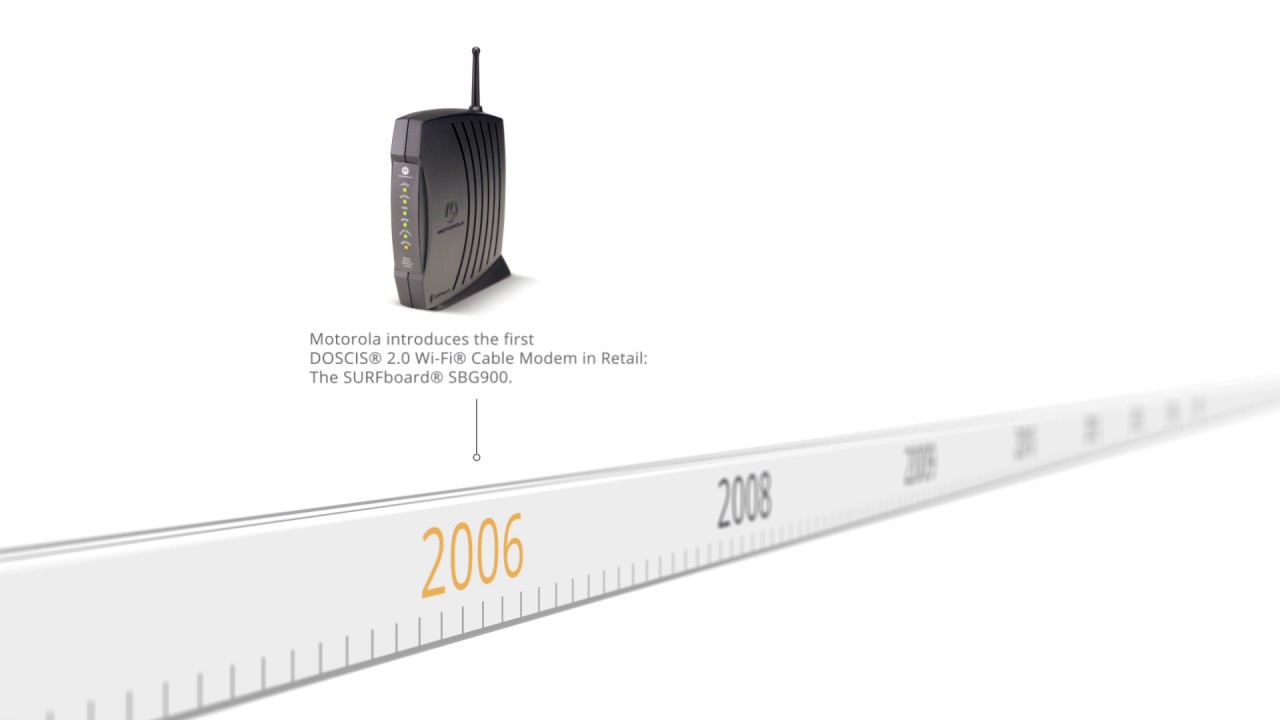 Evolution of the ARRIS SURFboard