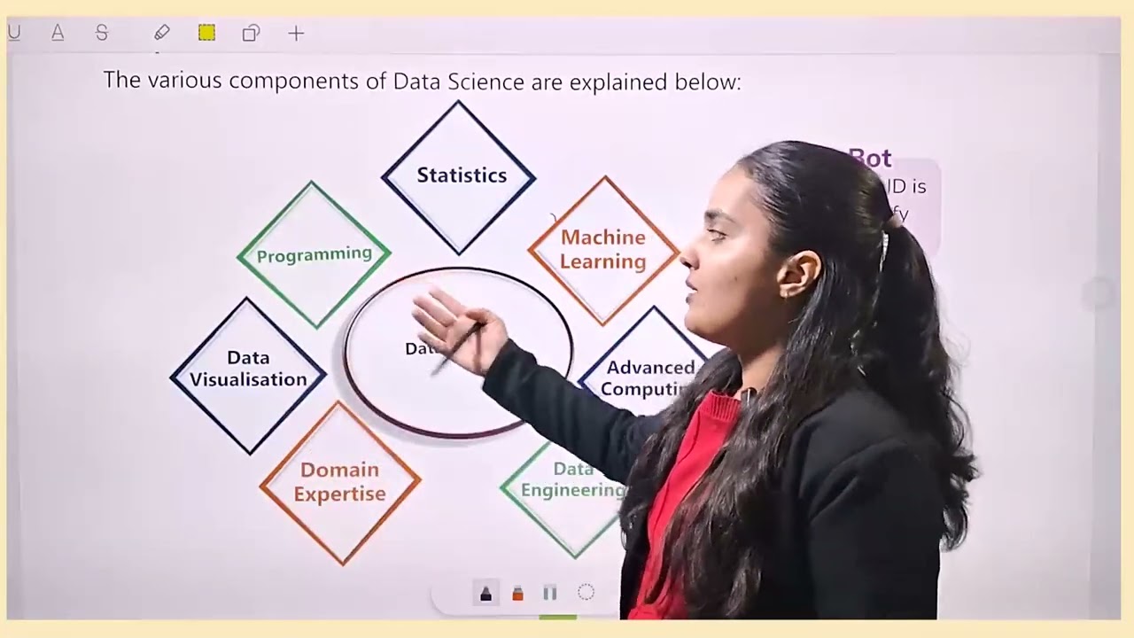 Computer Class 6 Chapter 10 Data Science  and AI