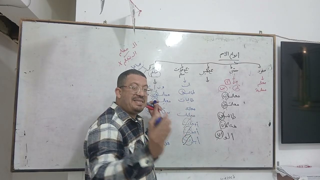 مراجعة كيف تعرب للصف الخامس الابتدائى 