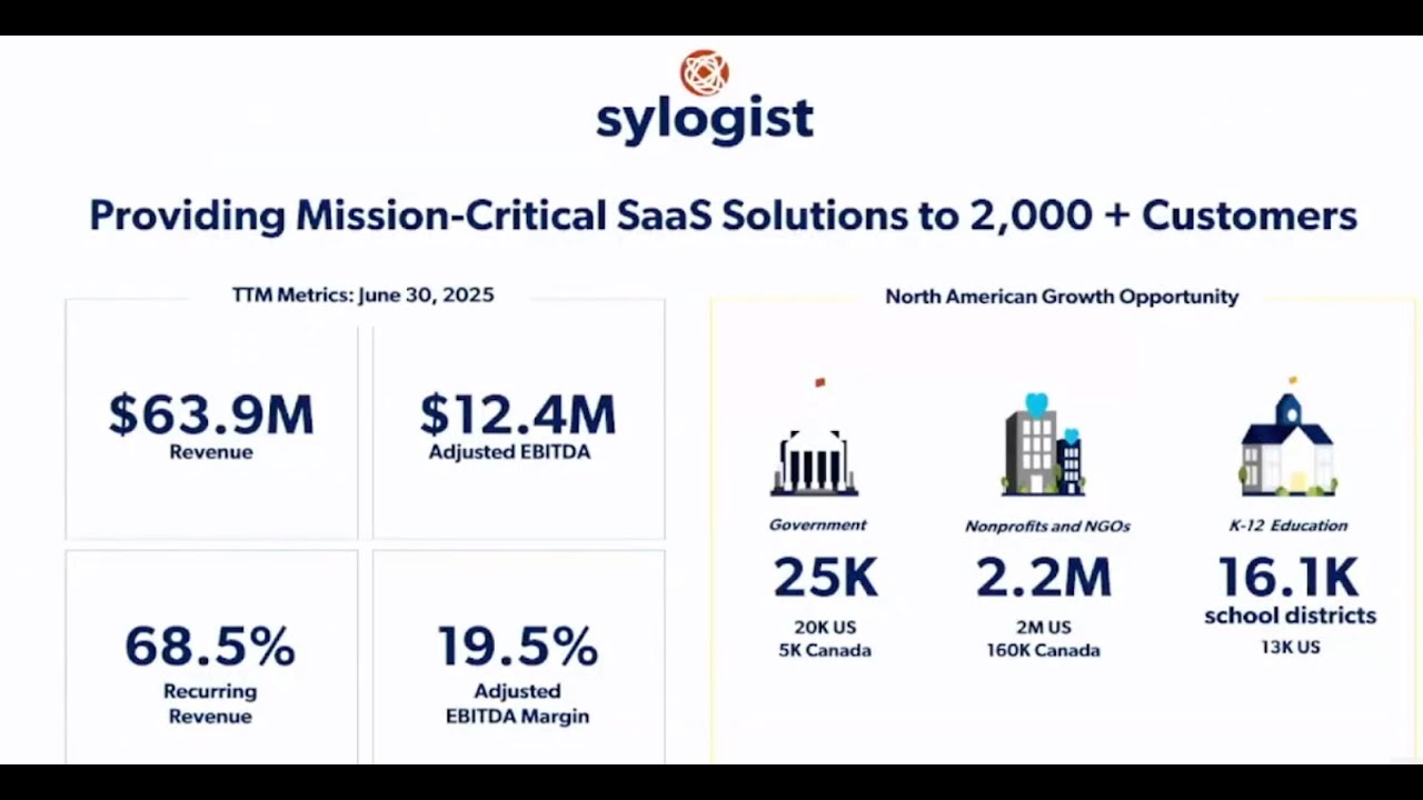Веб-трансляция Sylogist Ltd. (TSX: SYZ) | Презентация Planet MicroCap: ТОРОНТО 2025