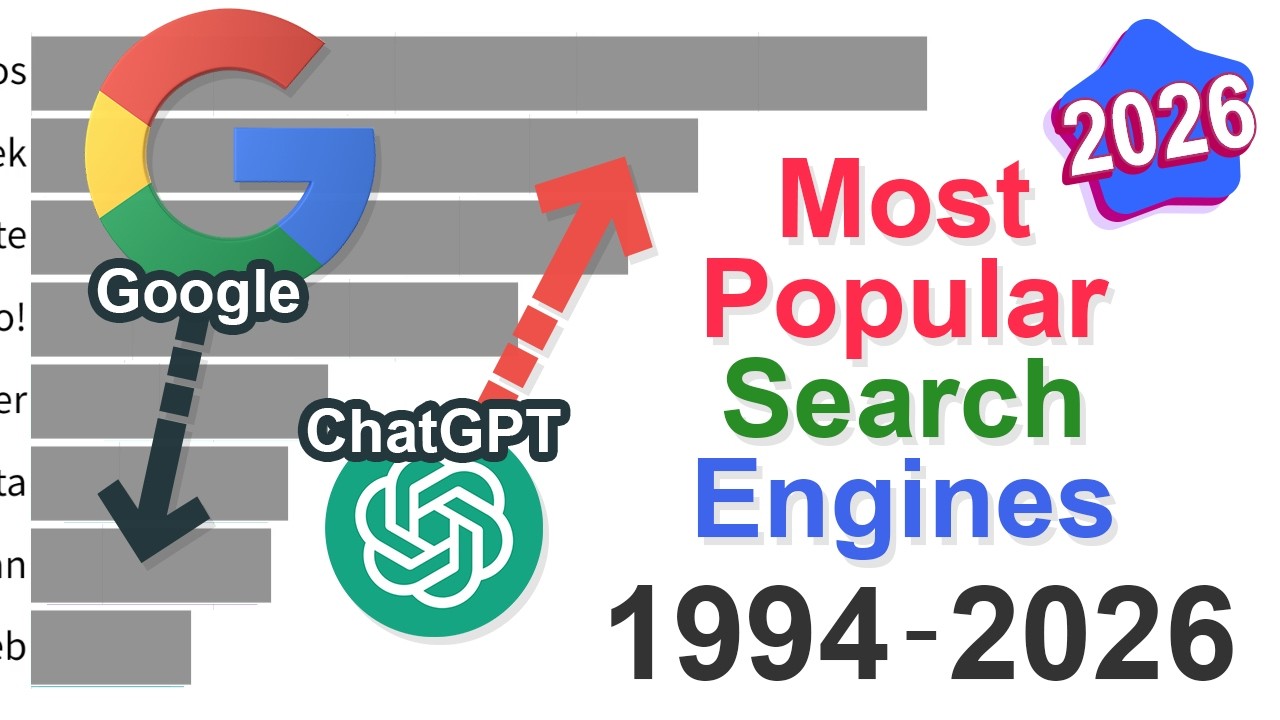 Most Popular Search Engines: Data from 1994 to 2026