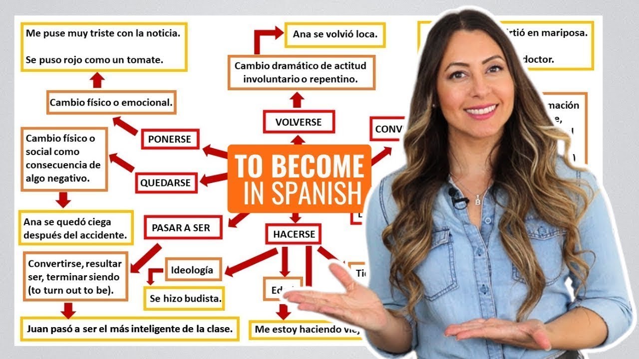 ALL 8 Ways to say TO BECOME in Spanish EXPLAINED!