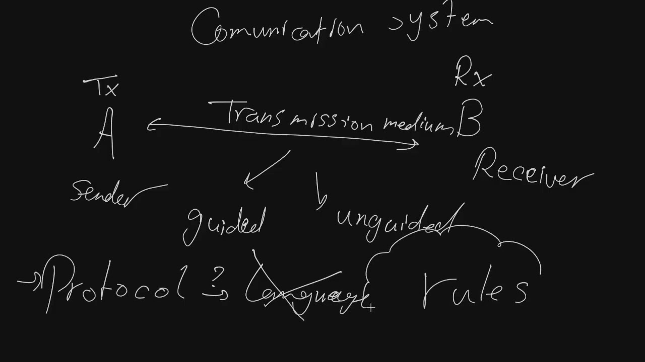 What is a Computer Network? | OSI Model & TCP/IP Networking Basics Explained
