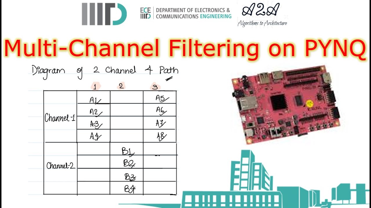 4/10_Multi-channel FIR Filter on FPGA: Two Channel Four Path Filter
