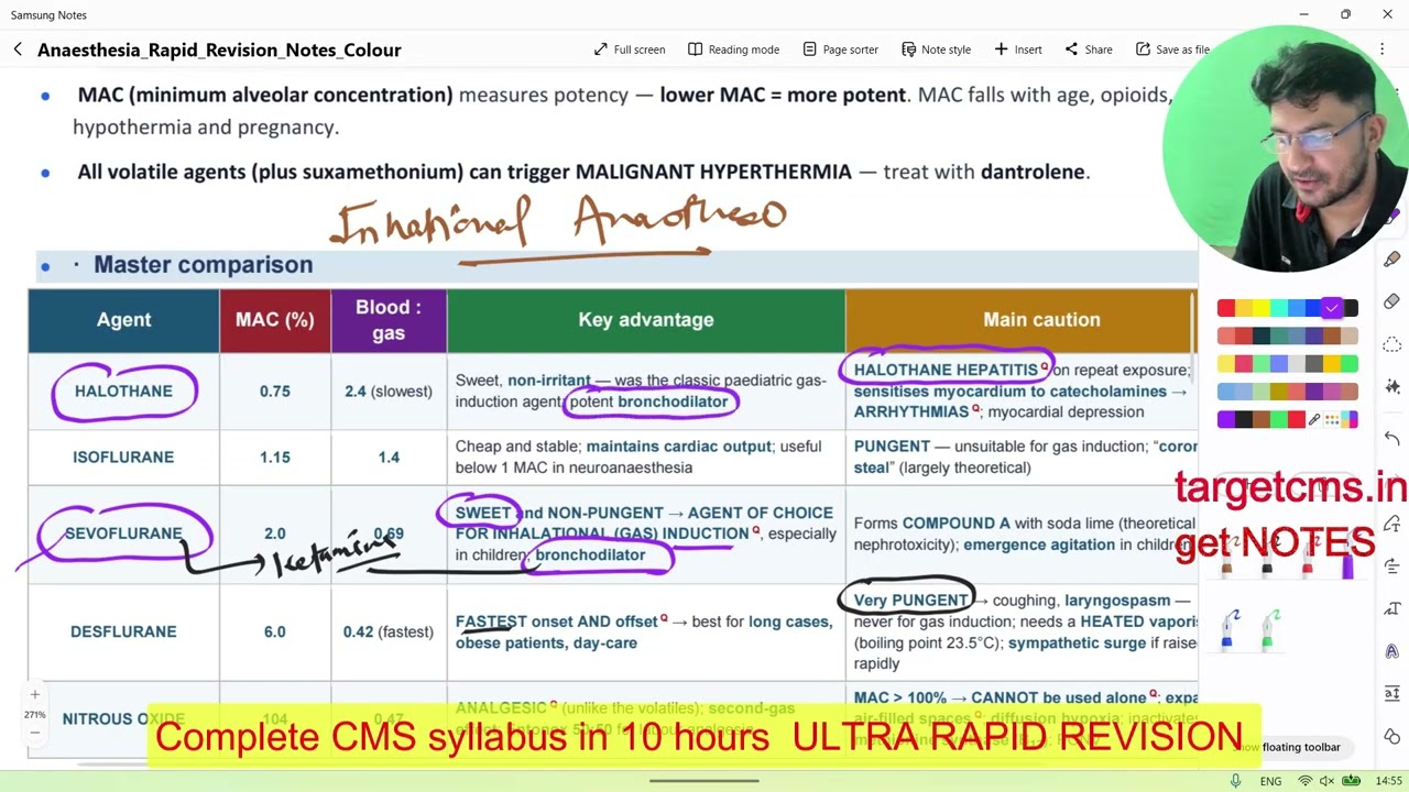 Minor Subject for UPSC CMS 2026 (Anaesthesia + Derma + Psychiatry + ortho).