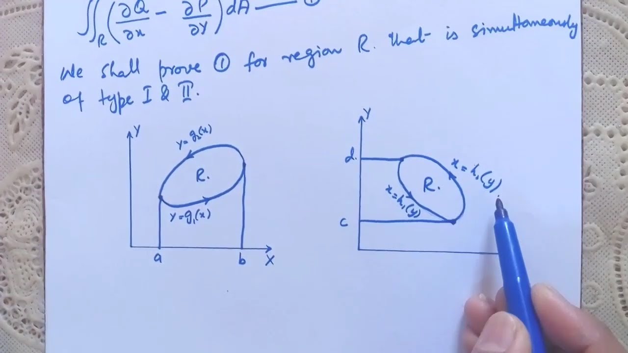 Green’s Theorem (Concept, Proof And Examples) in Urdu/Hindi