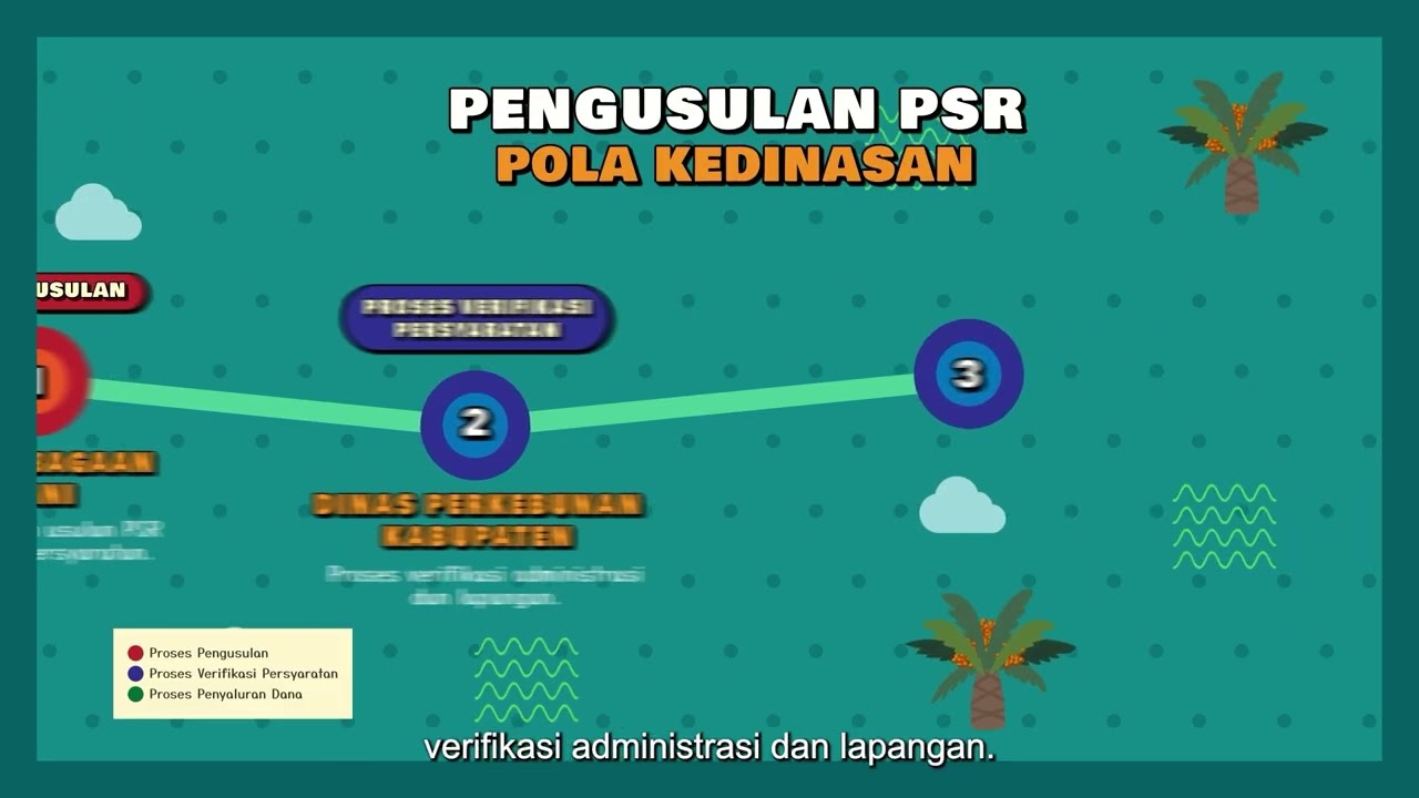 Peremajaan Sawit Rakyat: Investasi untuk Masa Depan!