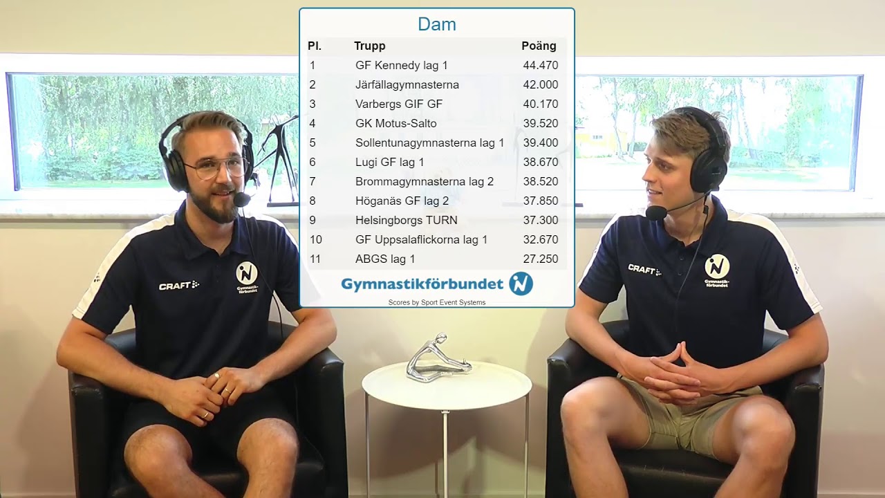Ungdomscupen 2021 - Pool 2