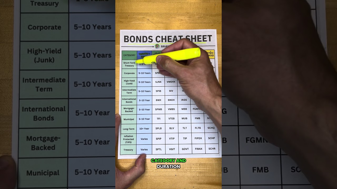 Bond ETF Cheat Sheet