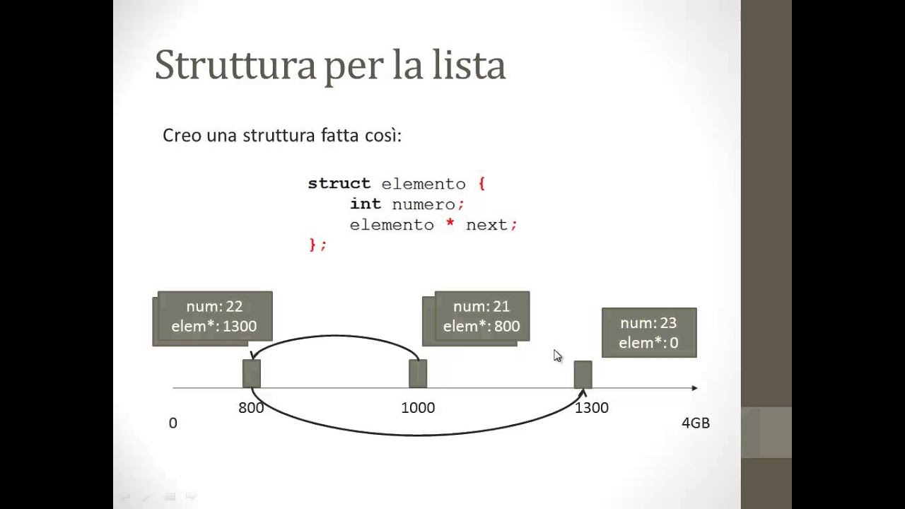 Introduzione alle liste in c++ - Inserimento in coda