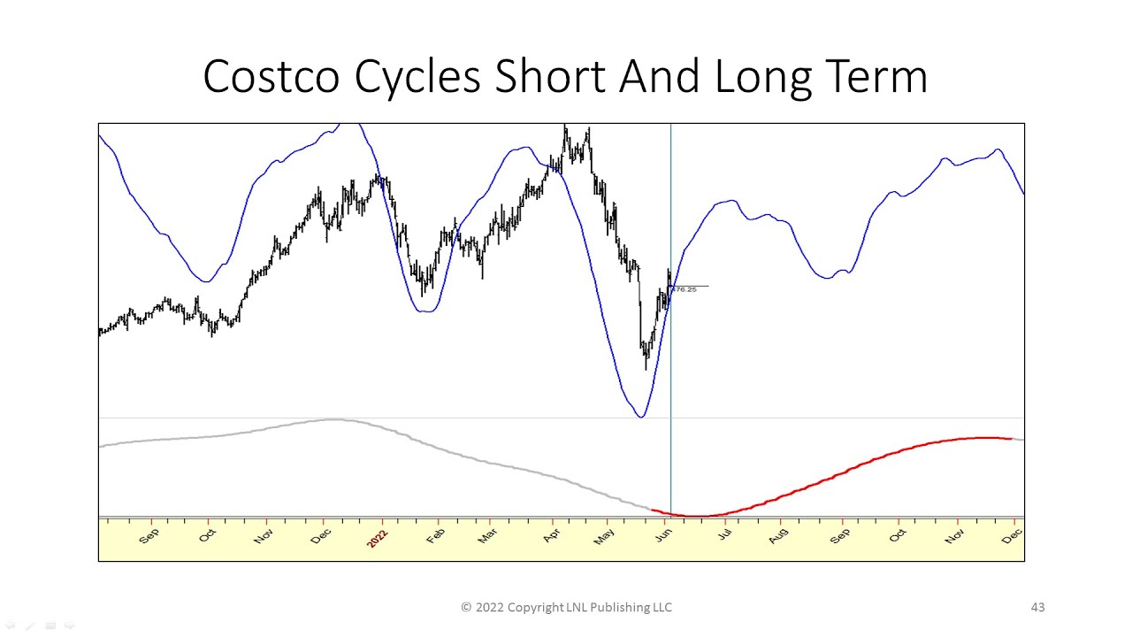 Larry Williams Special Stocks & Futures Presentation - Going in Deep