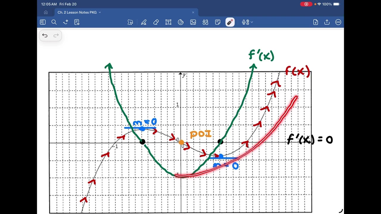 Math 31 Unit 2 Lesson 2.1b: Sketching Derivatives