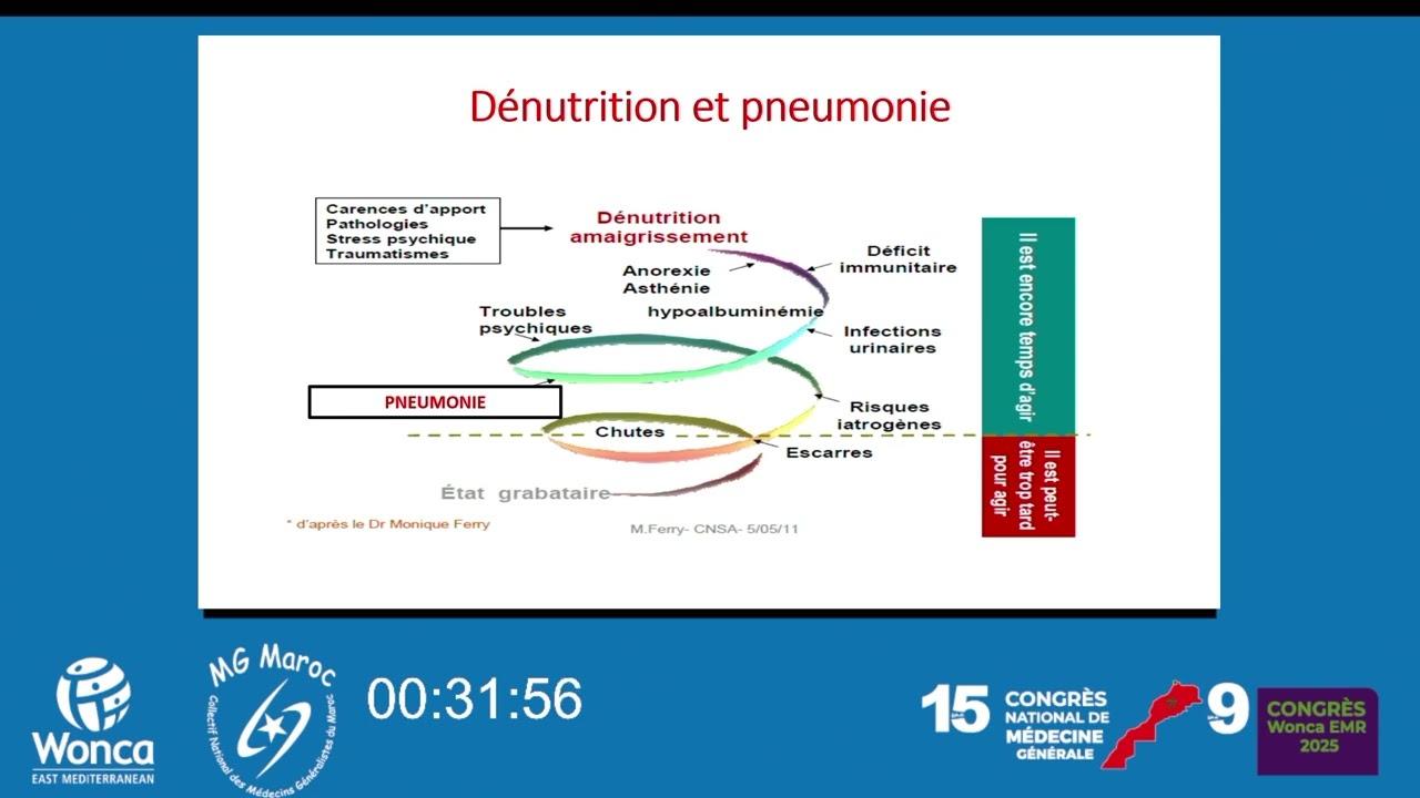 Les infections pulmonaires du sujet âgé Pr Meriem Bourkia Maroc 2