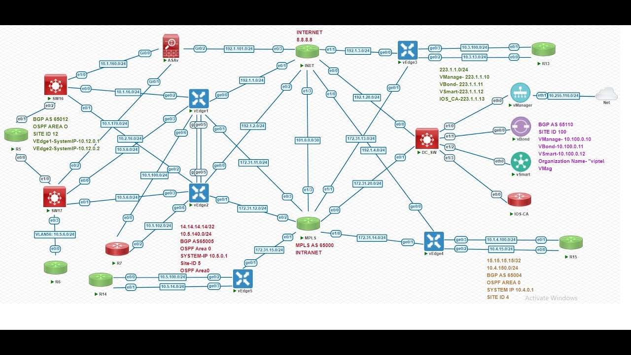 Cisco SDWAN Demo Class by Dual CCIE Enterprise & Security Trainer