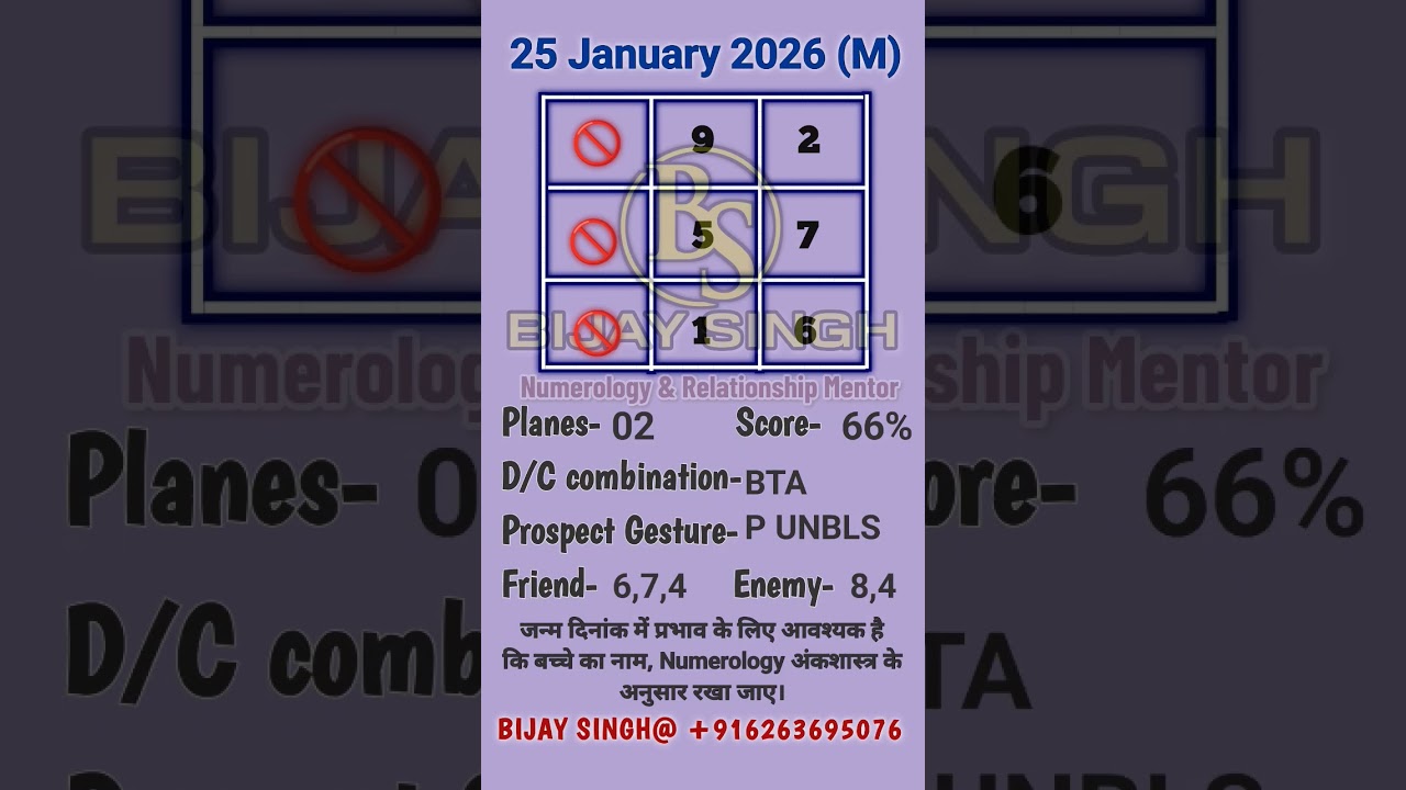 January 2026 Best Baby Birth Dates Numerology 