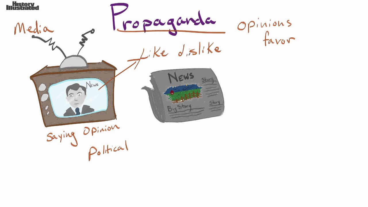 Propaganda Definition for Kids