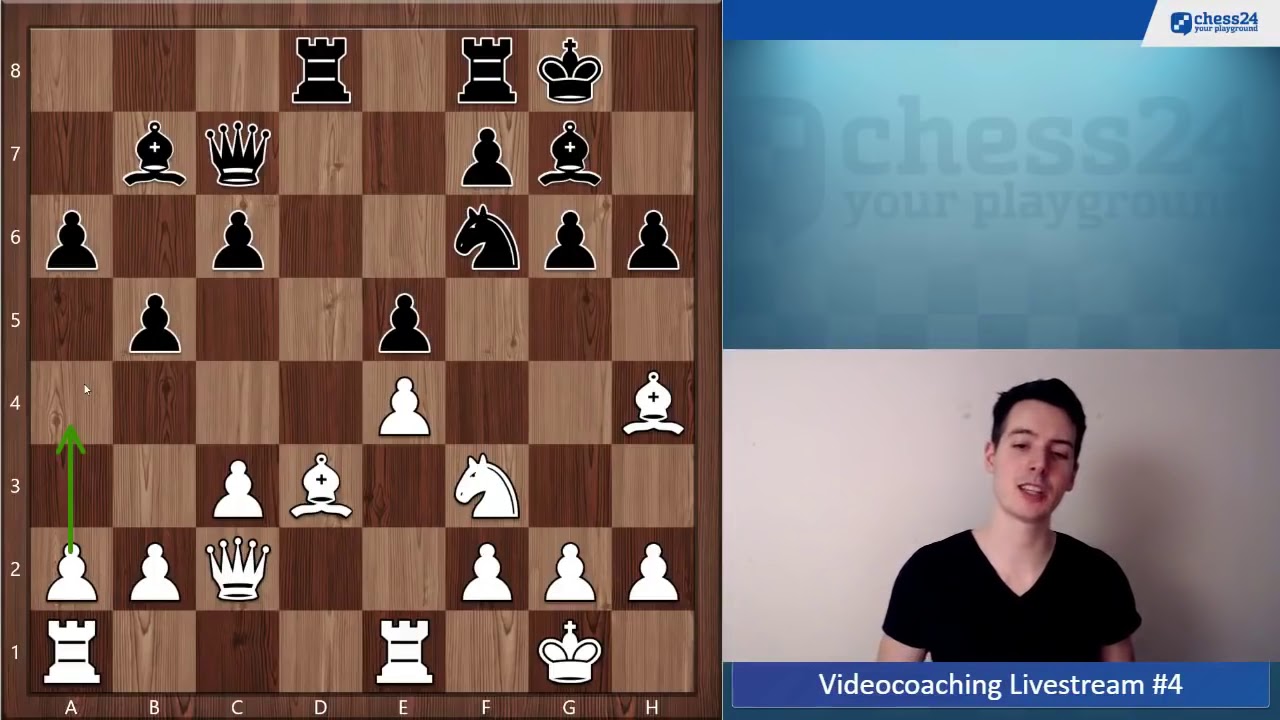 Kein Plan? Verbessere Deine Schlechteste Figur | Videocoaching #36