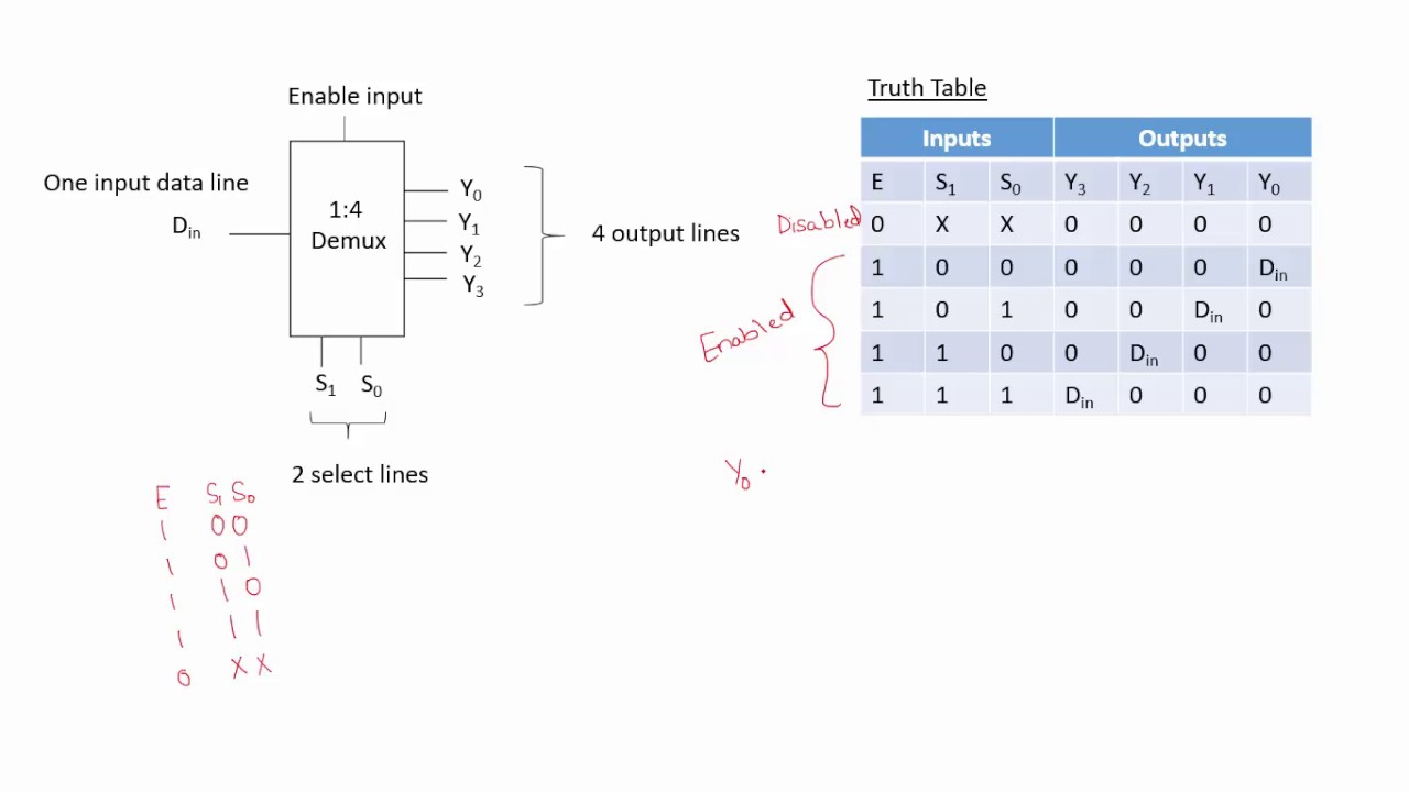 1 to 4 Demultiplexer