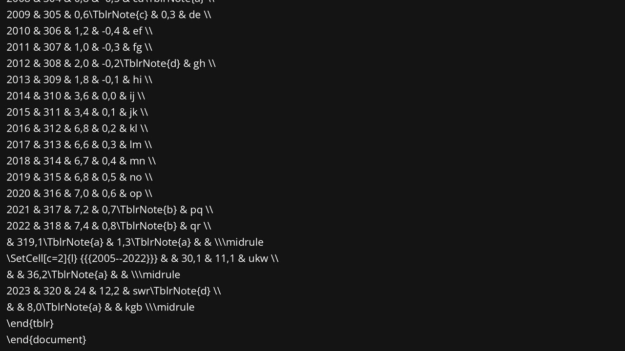 \TblrNote don't show up in tabularray-table