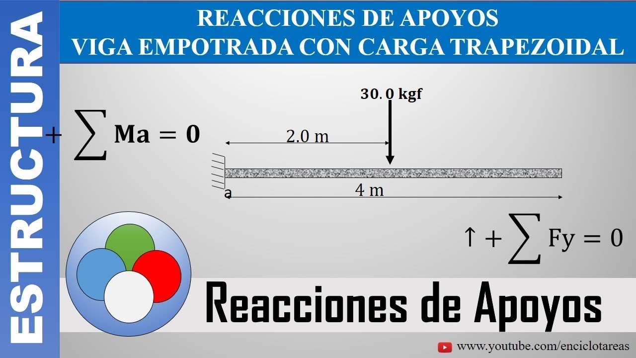 VIGA EMPOTRADA CON CARGA PUNTUAL - REACCIONES DE APOYOS