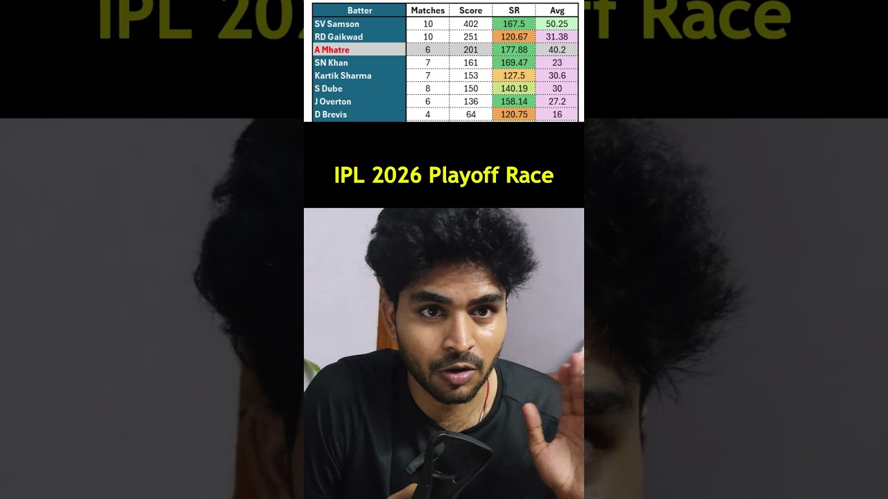 Playoff Race | CSK's Batting Concern | Whats Your Thoughts? | The Nethaji Cut #ipl2026 #playoffrace