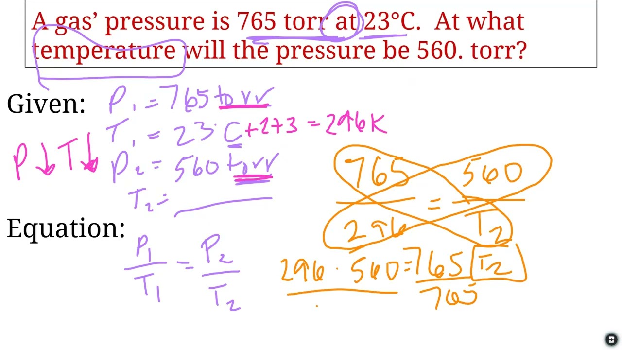 Gay Lussac & Avogadro's Law