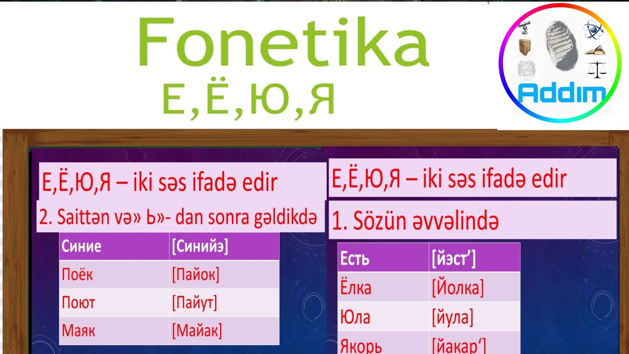 Sıfırdan Rus Dili | Dərs 3 Fonetika - Е,Ё,Ю,Я