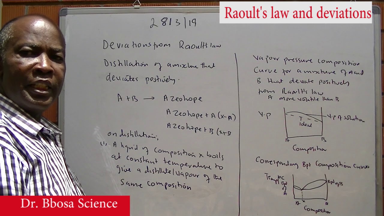 Deviations from Raoult's law