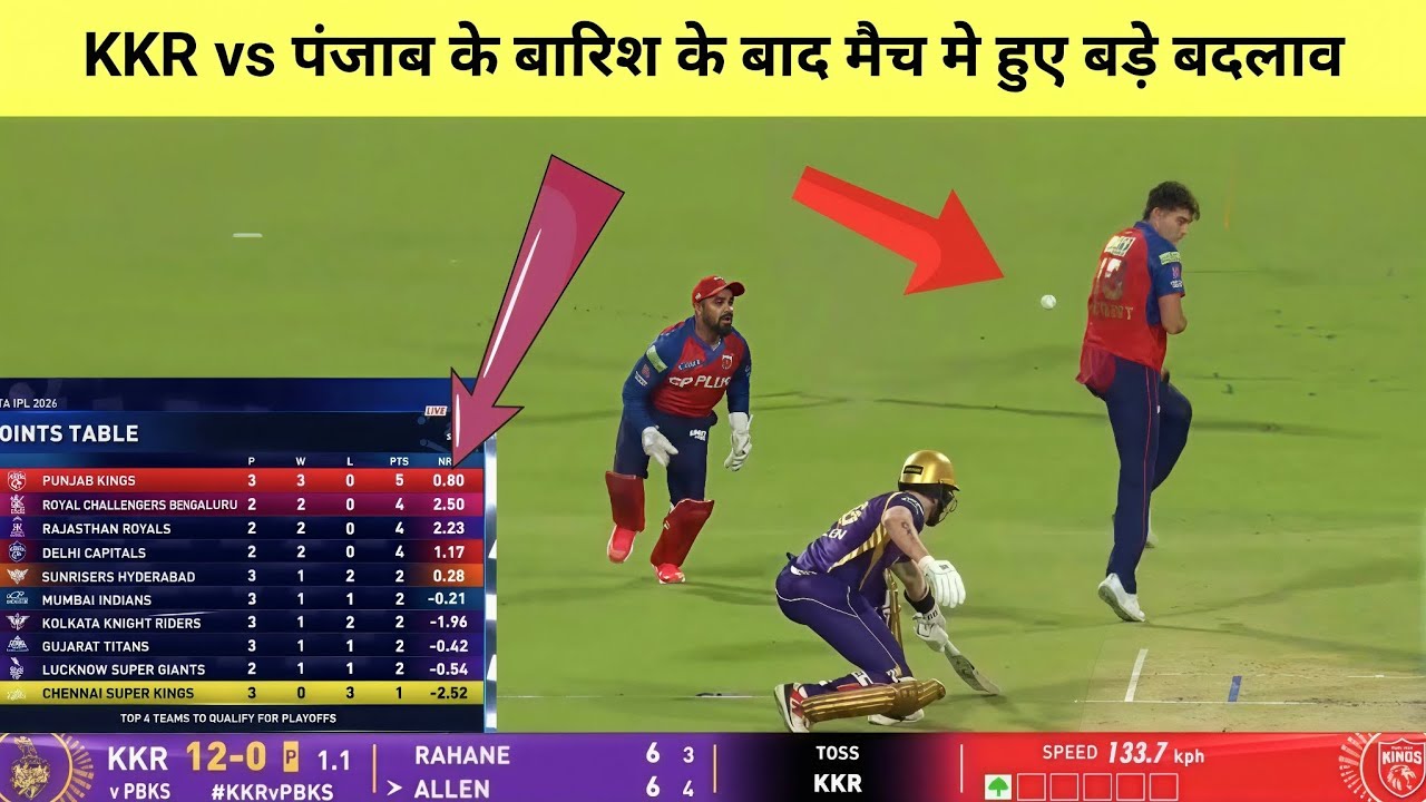 KKR vs PBKS Yesterday IPL Match Highlights | Yesterday Match Highlights | IPL points table 2026