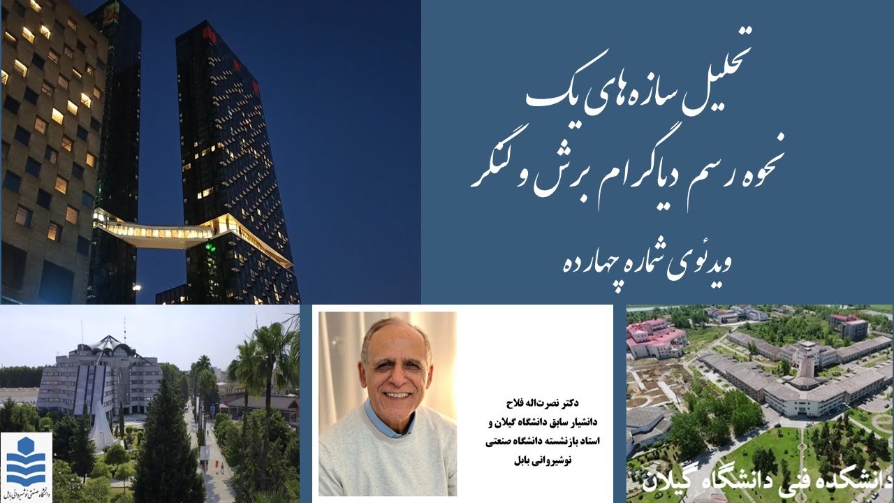 تحلیل سازه های یک - رسم دیاگرام های نیروی برشی و لنگرخمشی بدون نوشتن معادلات مربوطه