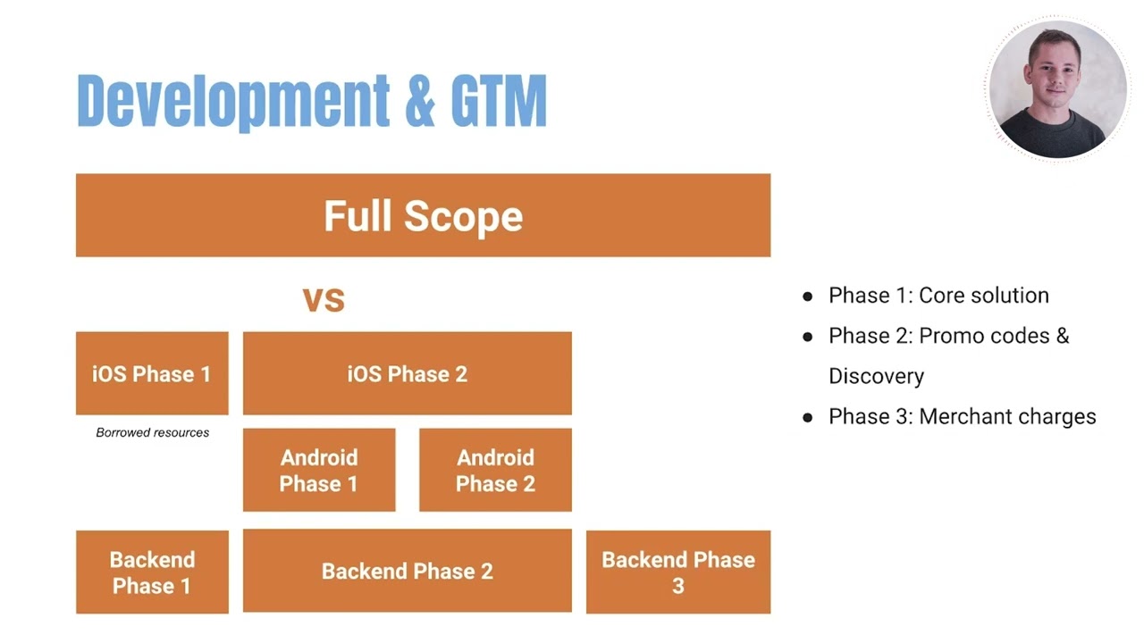 From Development to Go-To-Market (GTM): The Complete Process
