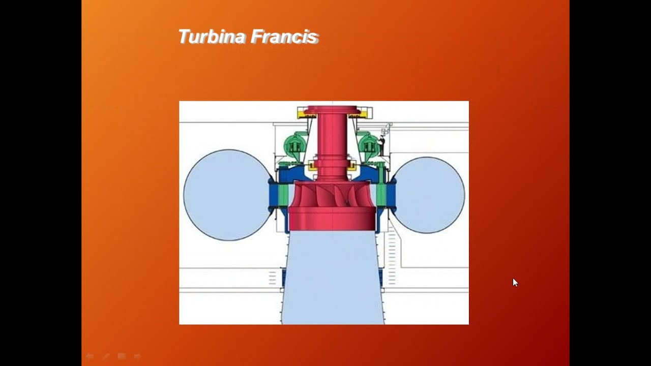 Generación de Potencia Parte 5: Turbinas Francis (generación hidráulica)
