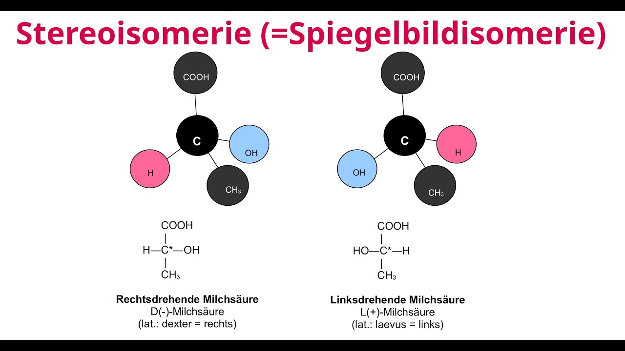 Vergleich: Konstitutionsisomerie & Stereoisomerie (bei Milchs&auml;ure)
